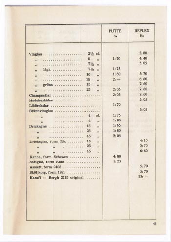 Kosta 1956 Swedish Glass Catalogue, Page 105