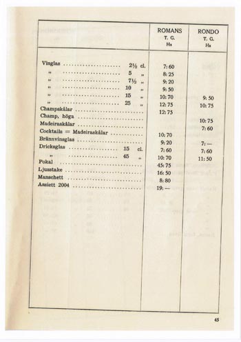 Kosta 1956 Swedish Glass Catalogue, Page 107