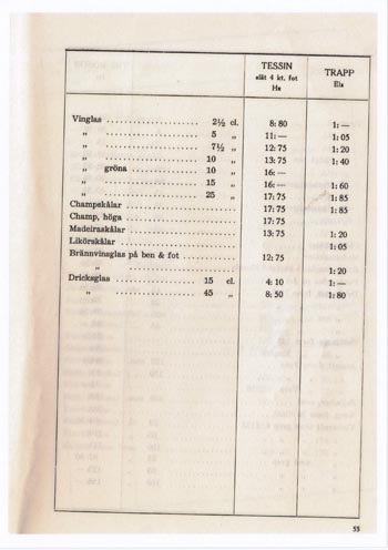 Kosta 1956 Swedish Glass Catalogue, Page 115