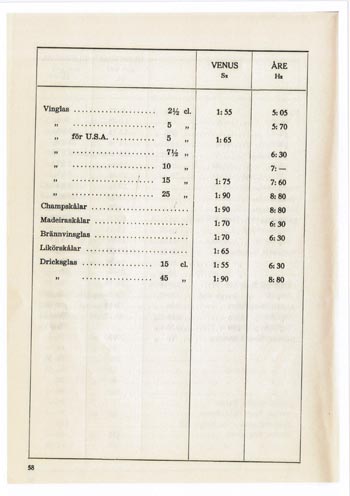 Kosta 1956 Swedish Glass Catalogue, Page 120