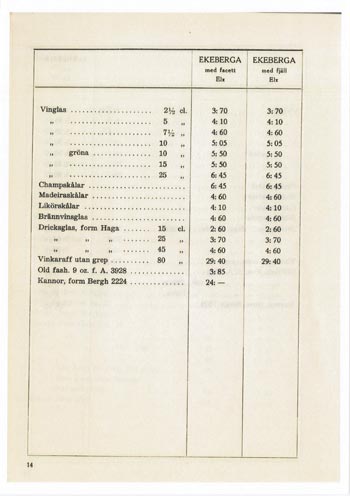 Kosta 1956 Swedish Glass Catalogue, Page 75