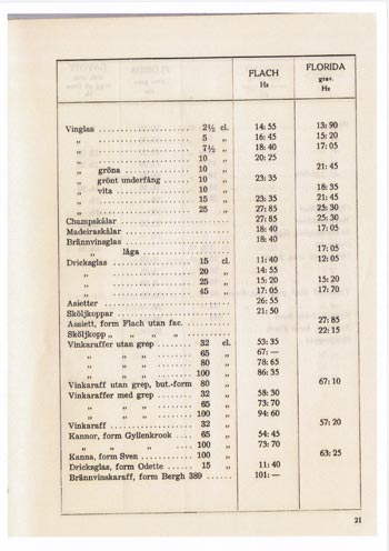Kosta 1956 Swedish Glass Catalogue, Page 82