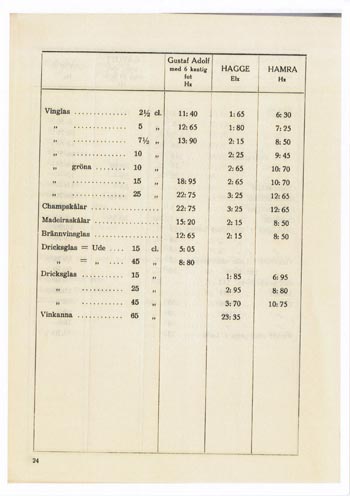 Kosta 1956 Swedish Glass Catalogue, Page 85