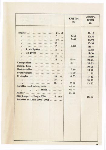Kosta 1956 Swedish Glass Catalogue, Page 94