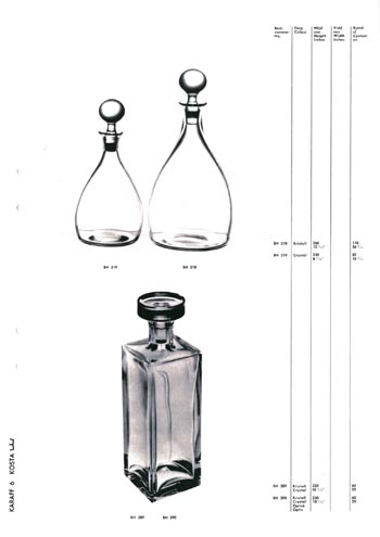 Kosta 1966 Swedish Glass Catalogue, Page 71