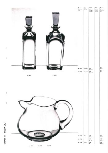 Kosta 1966 Swedish Glass Catalogue, Page 77