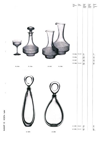 Kosta 1966 Swedish Glass Catalogue, Page 79