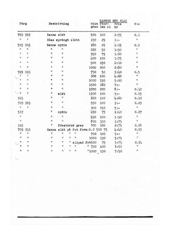 Stromberg Swedish Glass Catalogue, Before 1954, Page 40