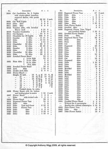 Whitefriars 1860 British Glass Catalogue, Page 37